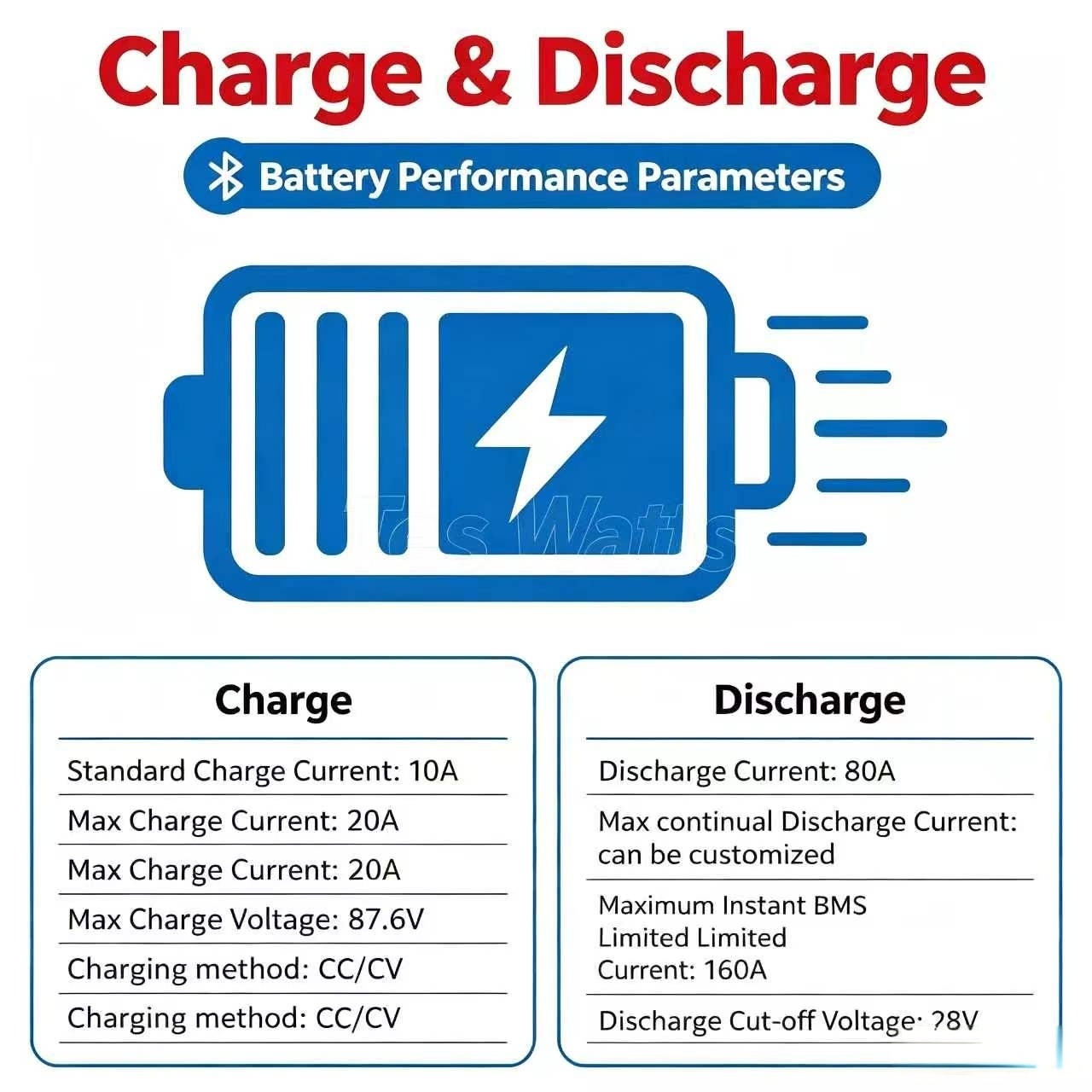 Batteria al litio 72V 60Ah LiF - 72V 60Ah Lifepo4 Battery Pack recensione e prezzo